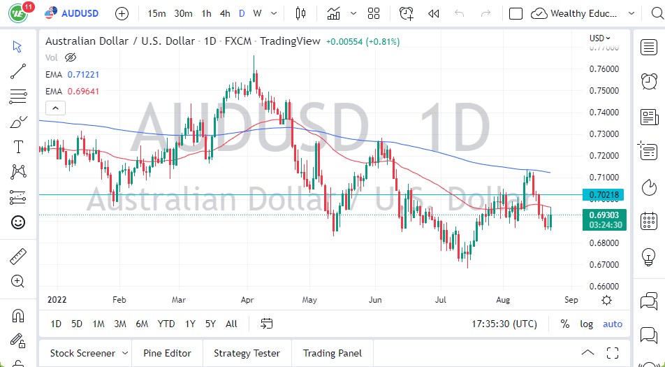 AUDUSD